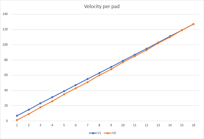 Velocities image